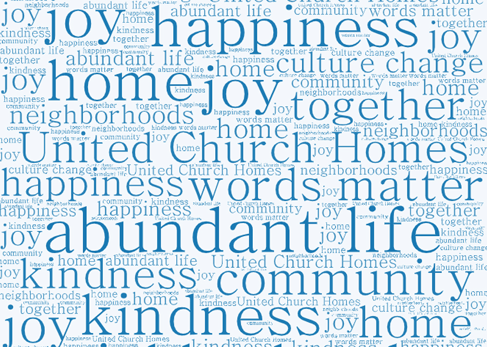 A word cloud featuring words and phrases like "joy," "happiness," "home," "abundant life," "together," "community," and "kindness" in varying sizes and shades of blue.